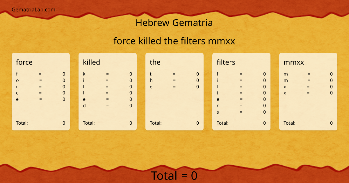 force killed the filters mmxx in hebrew Gematria
